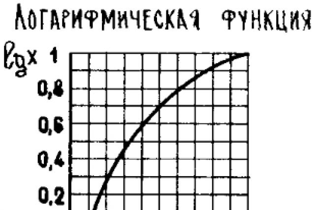 Преобразование дбм в мвт