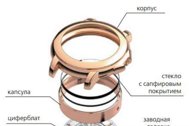 История происхождения и толкование имени ник