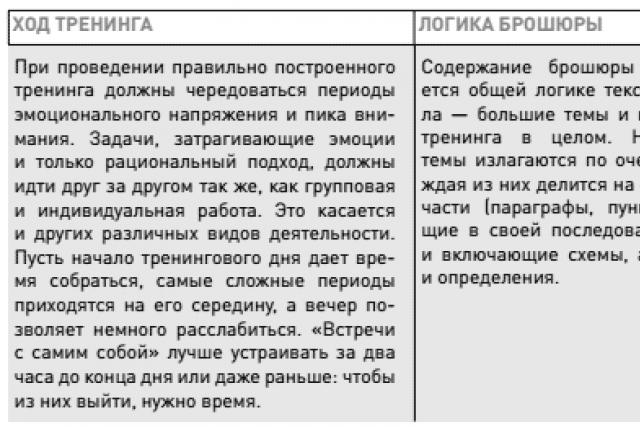 Тренинг: структура, виды, базовые техники