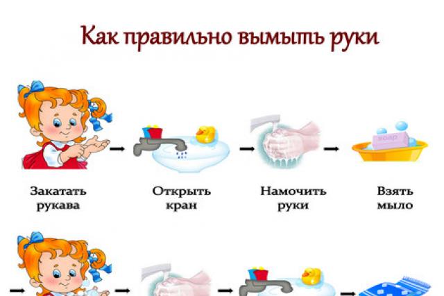 Игровое занятие «Гигиена» в ясельной группе Занятия по гигиене во второй младшей группе