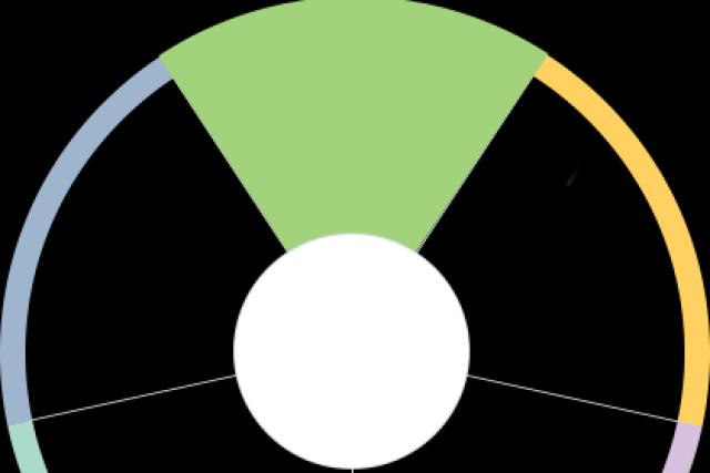 История происхождения и толкование имени илария